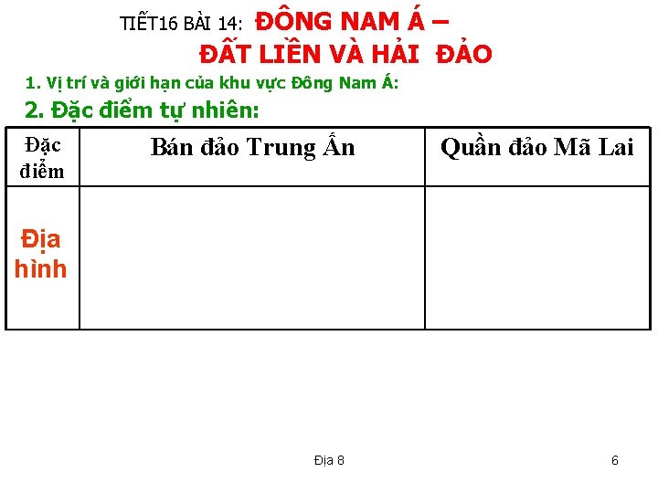ĐÔNG NAM Á – ĐẤT LIỀN VÀ HẢI ĐẢO TIẾT 16 BÀI 14: 1.