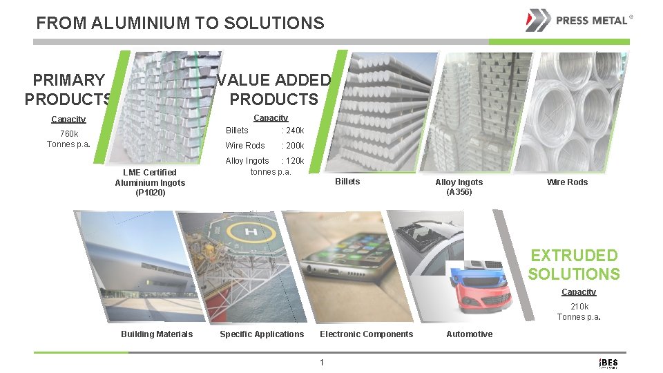 FROM ALUMINIUM TO SOLUTIONS PRIMARY PRODUCTS VALUE ADDED PRODUCTS Capacity 760 k Tonnes p.