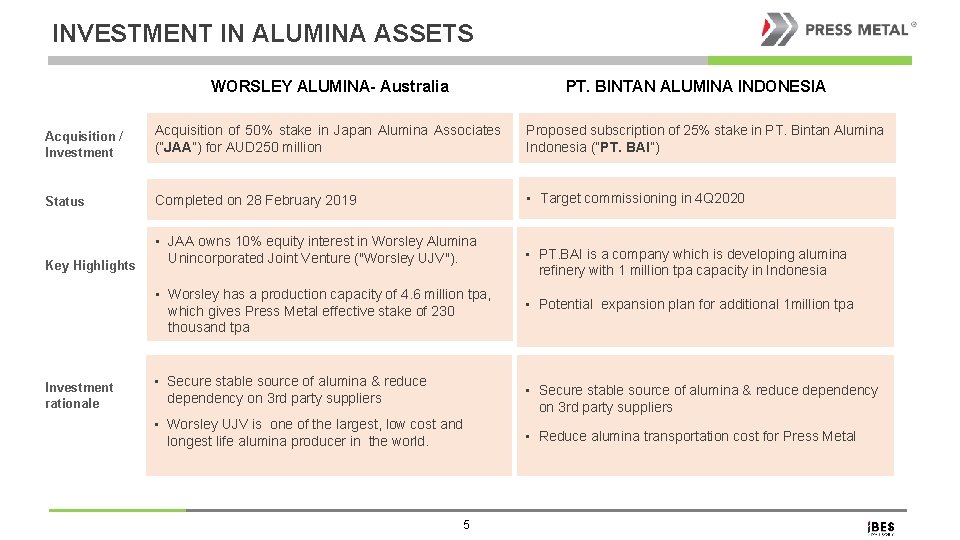 INVESTMENT IN ALUMINA ASSETS WORSLEY ALUMINA- Australia PT. BINTAN ALUMINA INDONESIA Acquisition / Investment