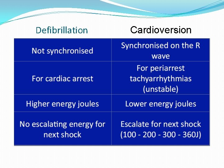 16 Defibrillation Cardioversion 