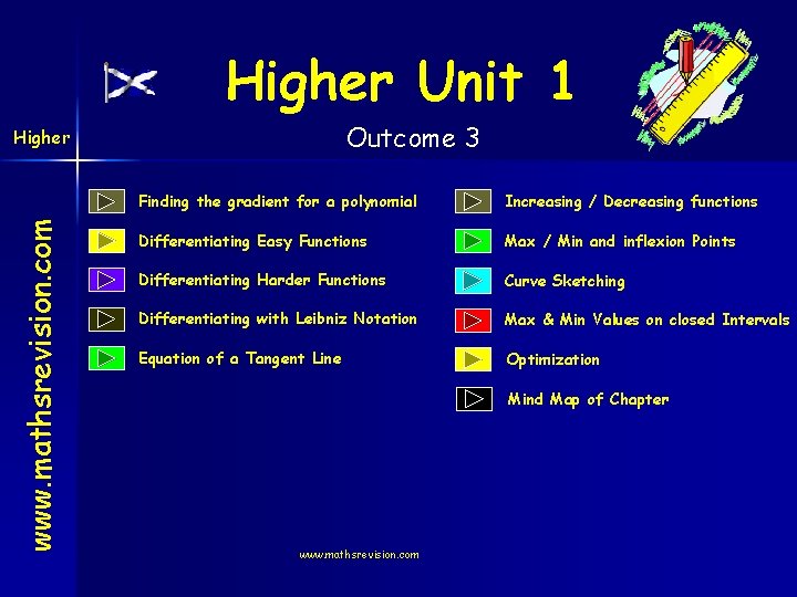 Higher Unit 1 Outcome 3 www. mathsrevision. com Higher Finding the gradient for a