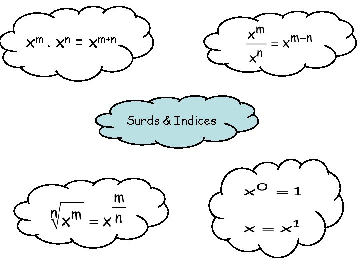 xm. xn = xm+n Surds & Indices 