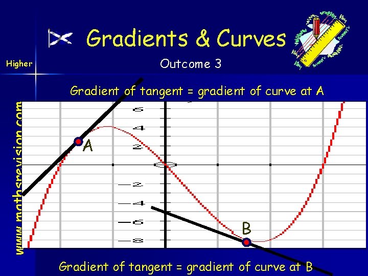 Gradients & Curves Outcome 3 Higher www. mathsrevision. com Gradient of tangent = gradient