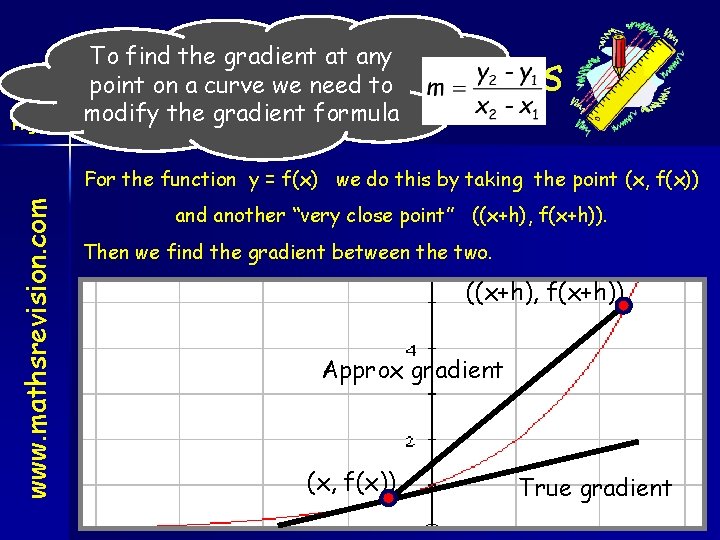 To find the gradient at any point on a curve we need to modify