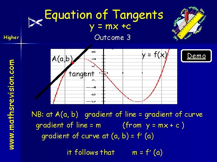 Equation of Tangents y = mx +c Outcome 3 www. mathsrevision. com Higher A(a,