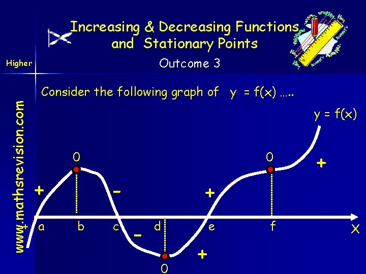 Increasing & Decreasing Functions and Stationary Points Outcome 3 Higher www. mathsrevision. com Consider