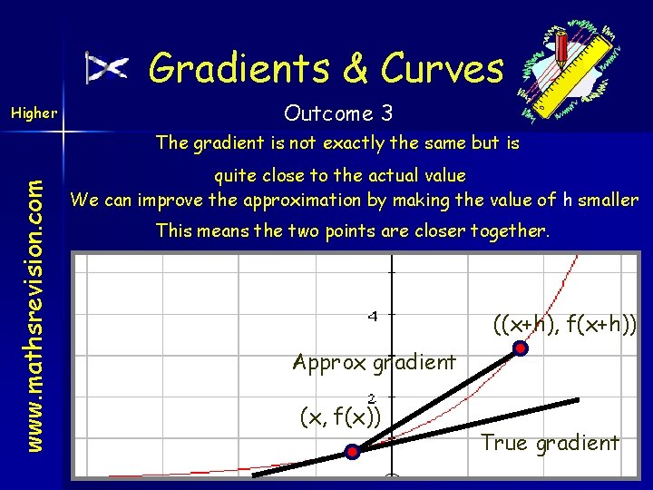 Gradients & Curves Higher Outcome 3 www. mathsrevision. com The gradient is not exactly