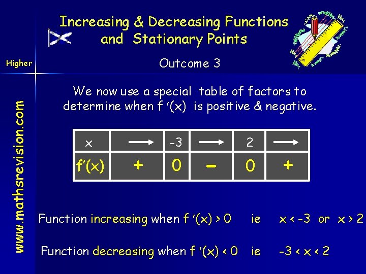 Increasing & Decreasing Functions and Stationary Points Outcome 3 www. mathsrevision. com Higher We