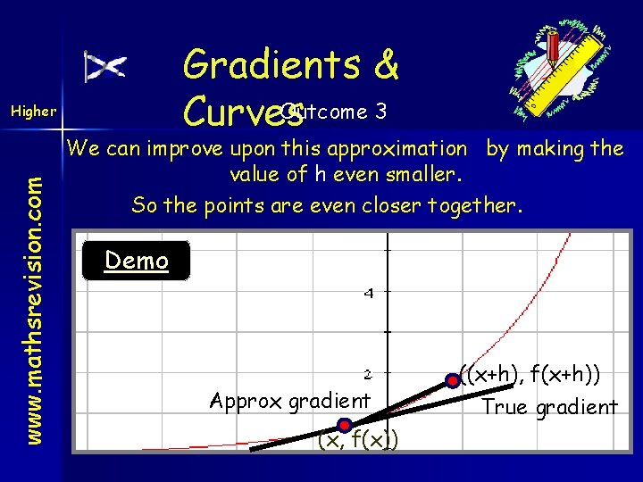 Gradients & Outcome 3 Curves www. mathsrevision. com Higher We can improve upon this