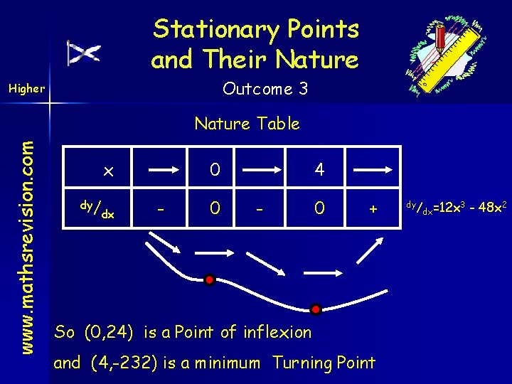 Stationary Points and Their Nature Outcome 3 Higher www. mathsrevision. com Nature Table x