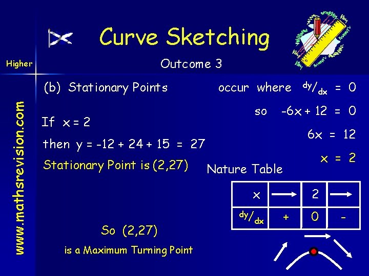 Curve Sketching Outcome 3 Higher www. mathsrevision. com (b) Stationary Points occur where so