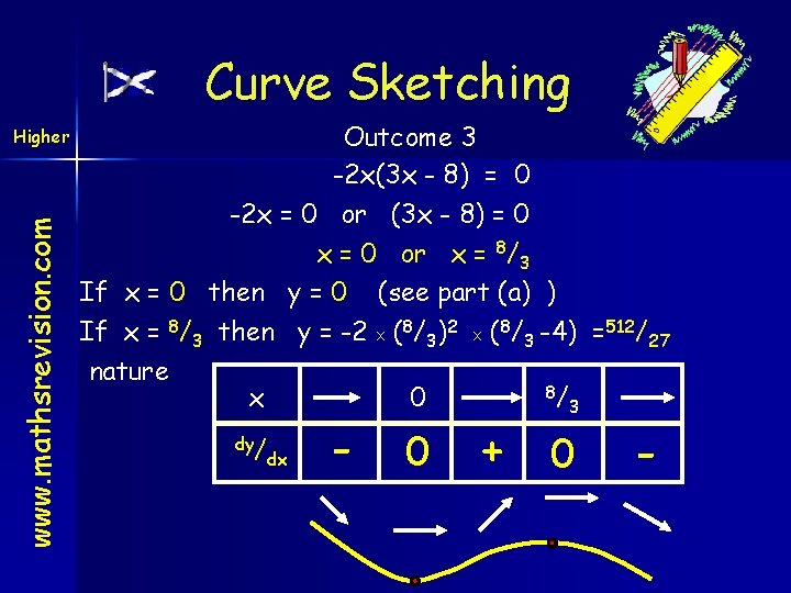 Curve Sketching www. mathsrevision. com Higher Outcome 3 -2 x(3 x - 8) =