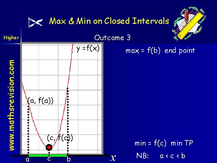 Max & Min on Closed Intervals Outcome 3 y =f(x) max = f(b) end