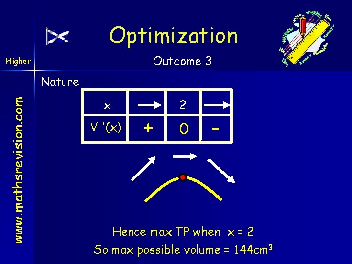 Optimization Outcome 3 Higher www. mathsrevision. com Nature x V '(x) + 2 0