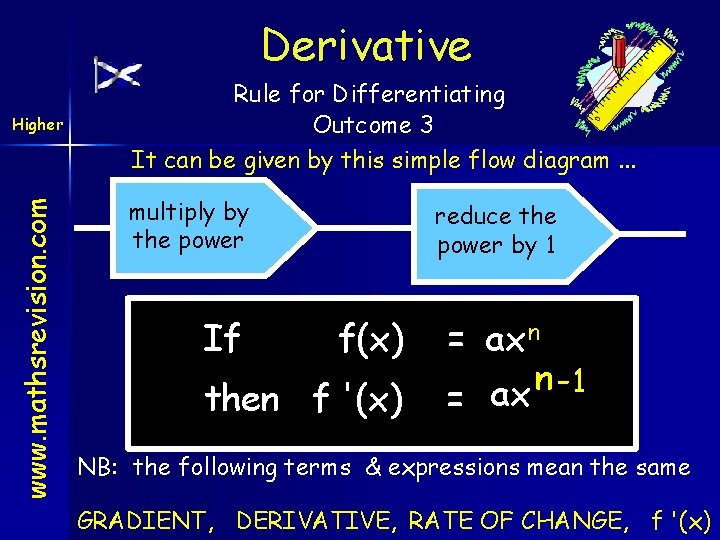 Derivative www. mathsrevision. com Higher Rule for Differentiating Outcome 3 It can be given