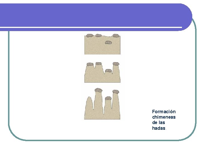 Formación chimeneas de las hadas. Formación chimeneas de las hadas.