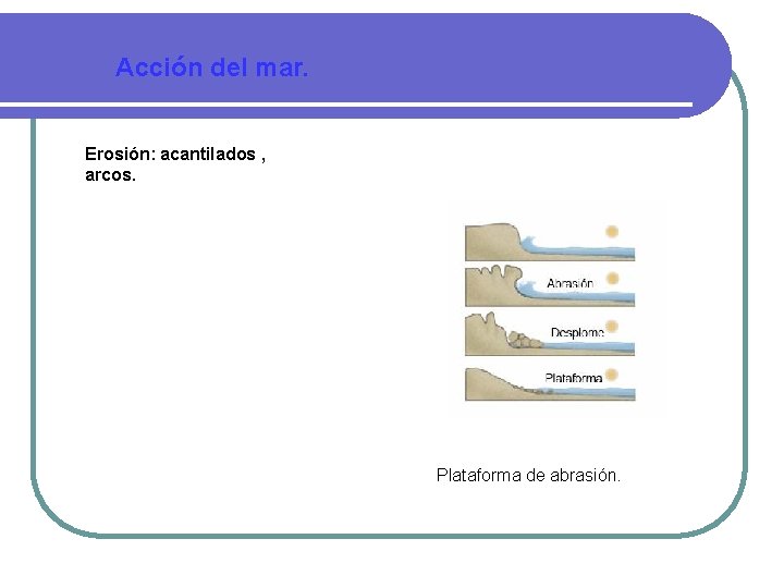 Acción del mar. Erosión: acantilados , arcos. Plataforma de abrasión. Acción del mar. Erosión: acantilados , arcos. Plataforma de abrasión.