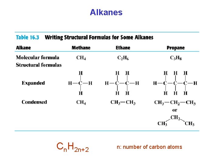 Alkanes Cn. H 2 n+2 n: number of carbon atoms 