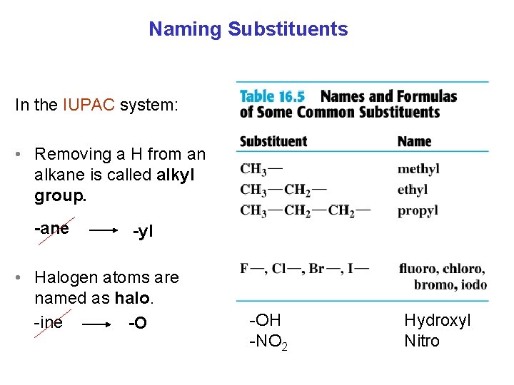 Naming Substituents In the IUPAC system: • Removing a H from an alkane is