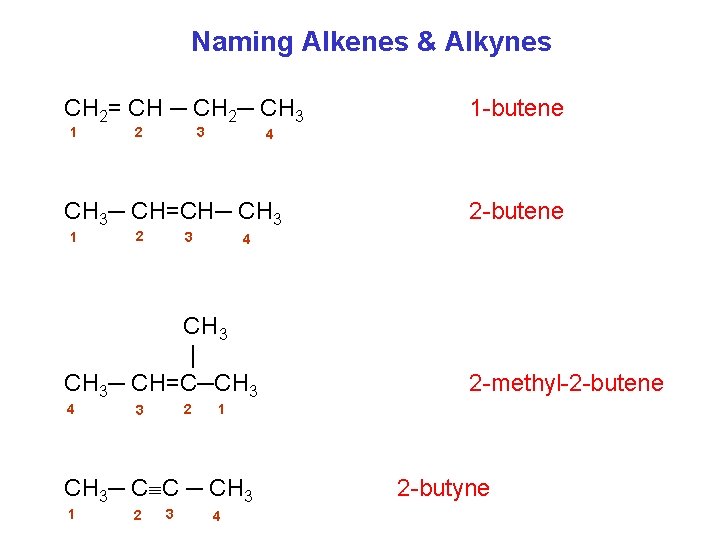 Naming Alkenes & Alkynes CH 2= CH ─ CH 2─ CH 3 1 3