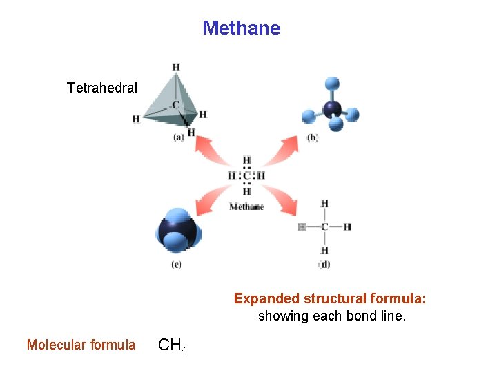 Methane Tetrahedral Expanded structural formula: showing each bond line. Molecular formula CH 4 
