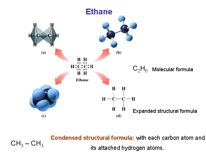 Ethane C 2 H 6 Molecular formula Expanded structural formula CH 3 – CH
