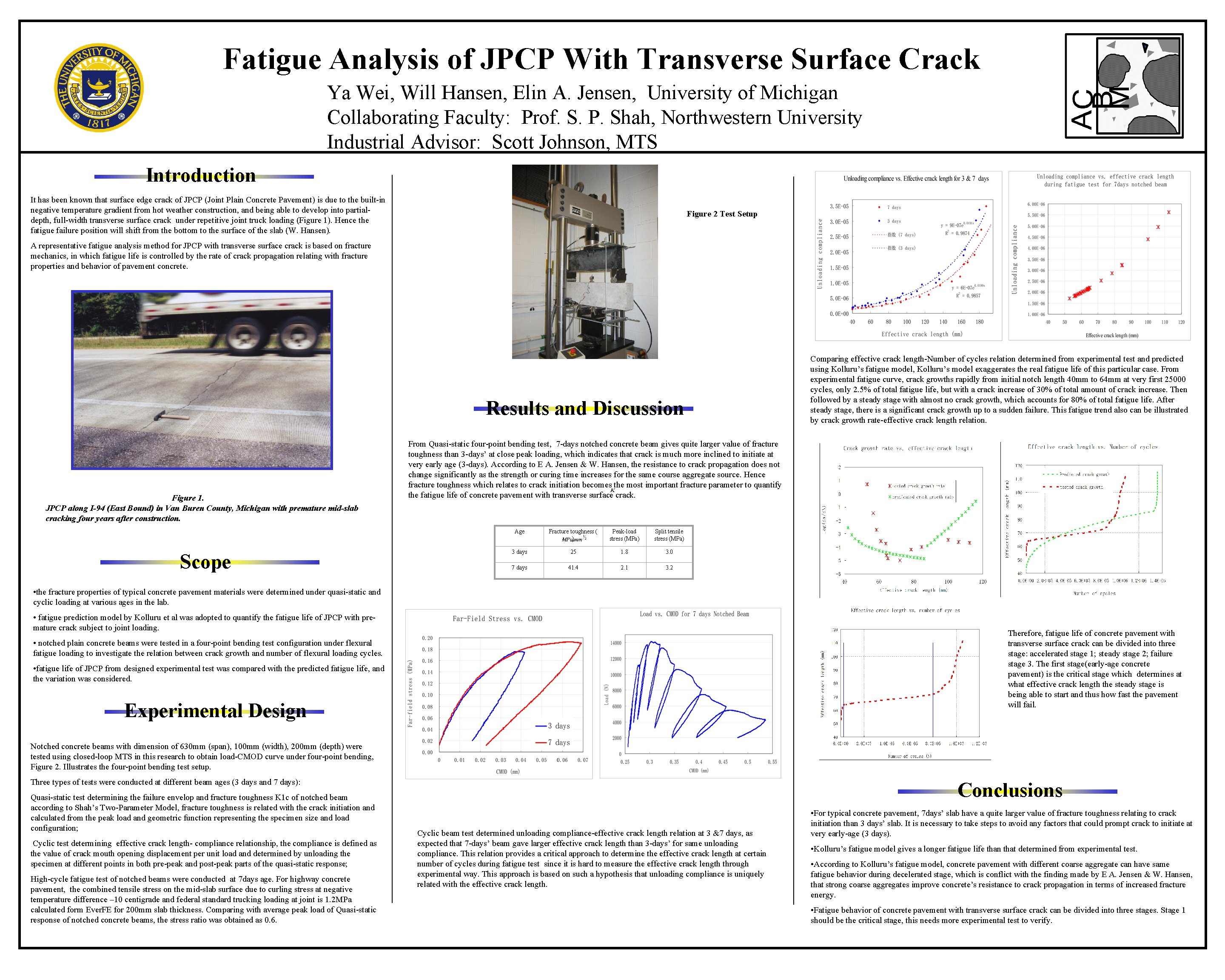 Fatigue Analysis of JPCP With Transverse Surface Crack Ya Wei, Will Hansen, Elin A.