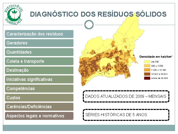 DIAGNÓSTICO DOS RESÍDUOS SÓLIDOS Caracterização dos resíduos Geradores Quantidades Coleta e transporte Destinação Iniciativas DIAGNÓSTICO DOS RESÍDUOS SÓLIDOS Caracterização dos resíduos Geradores Quantidades Coleta e transporte Destinação Iniciativas