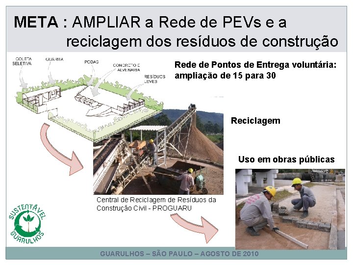 META : AMPLIAR a Rede de PEVs e a reciclagem dos resíduos de construção META : AMPLIAR a Rede de PEVs e a reciclagem dos resíduos de construção