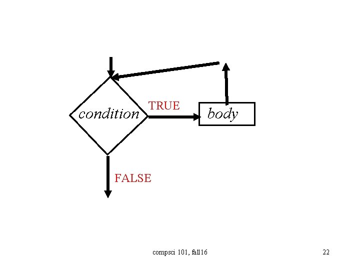 condition TRUE body FALSE compsci 101, fall 16 22 