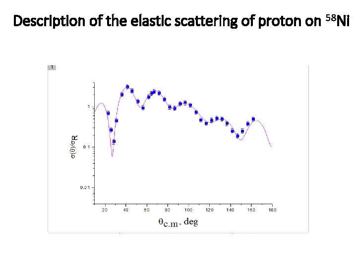 Description of the elastic scattering of proton on 58 Ni 