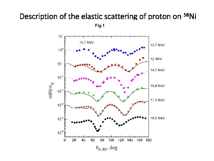 Description of the elastic scattering of proton on 58 Ni 