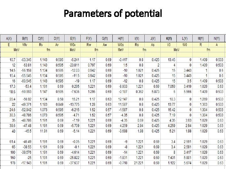 Parameters of potential 