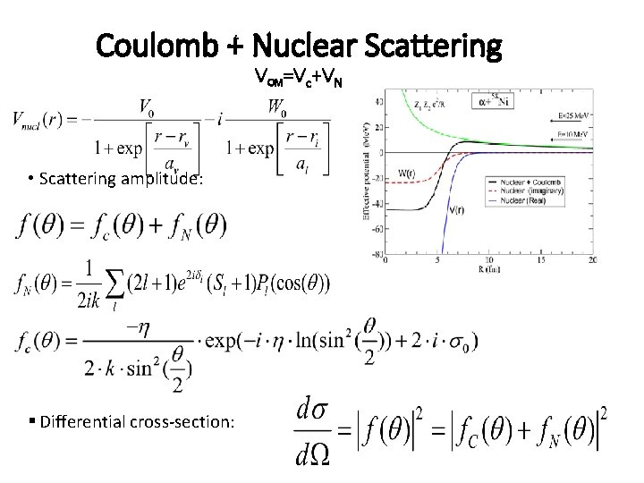 Coulomb + Nuclear Scattering VOM=Vc+VN • Scattering amplitude: § Differential cross-section: 