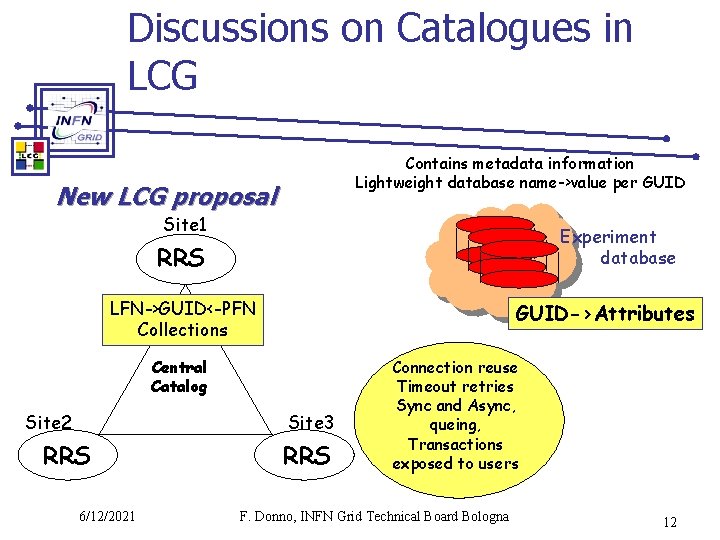 Discussions on Catalogues in LCG Contains metadata information Lightweight database name->value per GUID New