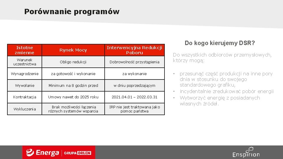 Porównanie programów Istotne zmienne Rynek Mocy Interwencyjna Redukcji Poboru Warunek uczestnictwa Obligo redukcji Dobrowolność