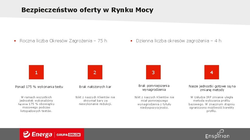 Bezpieczeństwo oferty w Rynku Mocy § Roczna liczba Okresów Zagrożenia – 75 h 1