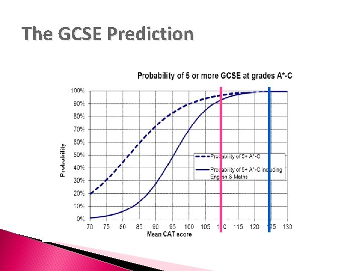 The GCSE Prediction 