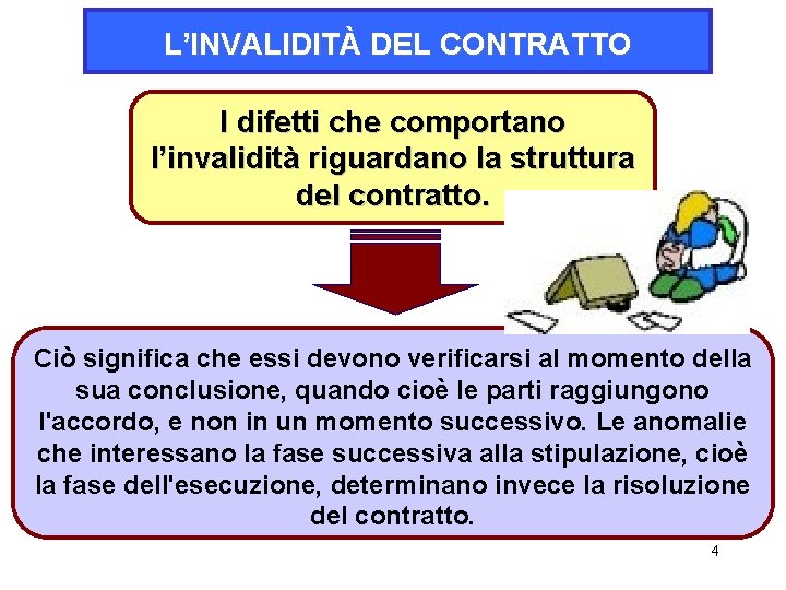 L’INVALIDITÀ DEL CONTRATTO I difetti che comportano l’invalidità riguardano la struttura del contratto. Ciò