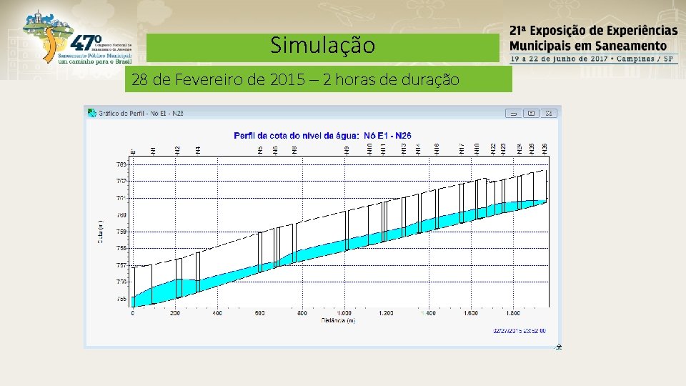 Simulação 28 de Fevereiro de 2015 – 2 horas de duração 