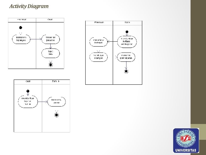 Activity Diagram 