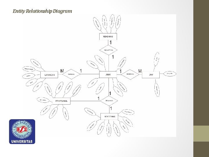 Entity Relationship Diagram 