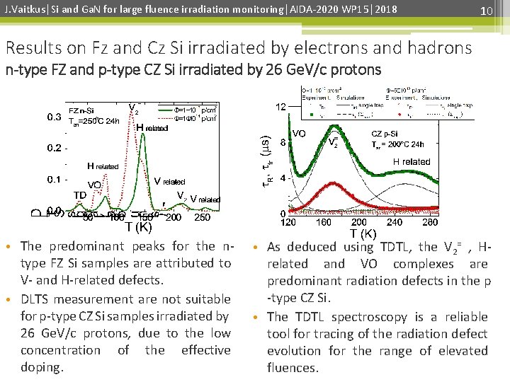 J. Vaitkus│Si and Ga. N for large fluence irradiation monitoring│AIDA-2020 WP 15│2018 10 Results