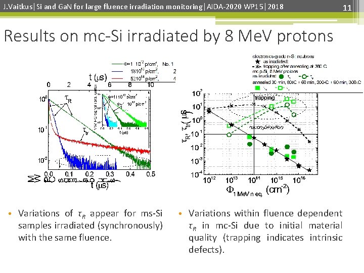 J. Vaitkus│Si and Ga. N for large fluence irradiation monitoring│AIDA-2020 WP 15│2018 Results on