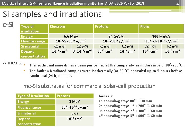 J. Vaitkus│Si and Ga. N for large fluence irradiation monitoring│AIDA-2020 WP 15│2018 4 Si