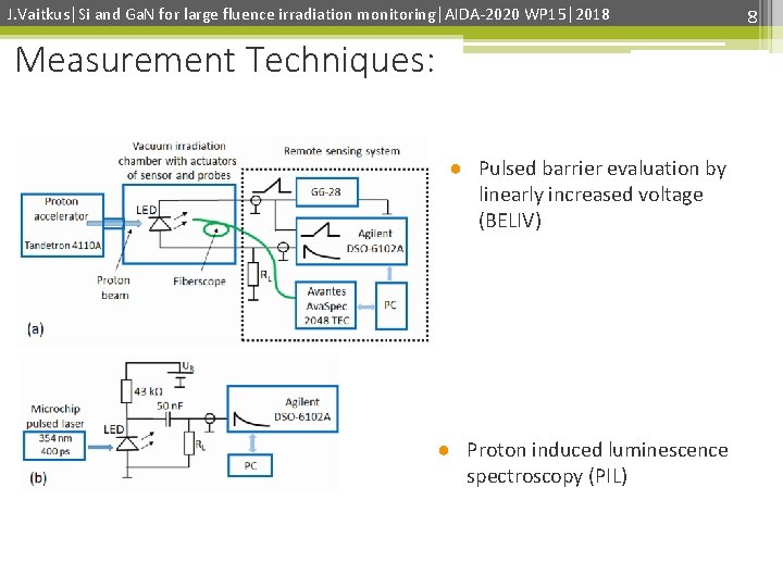 J. Vaitkus│Si and Ga. N for large fluence irradiation monitoring│AIDA-2020 WP 15│2018 Measurement Techniques: