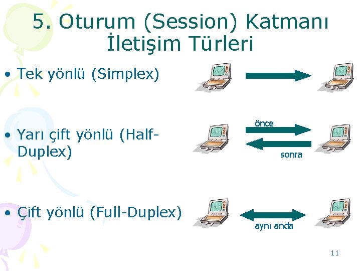 5. Oturum (Session) Katmanı İletişim Türleri • Tek yönlü (Simplex) • Yarı çift yönlü