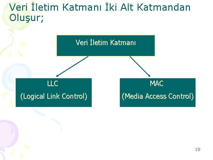 Veri İletim Katmanı İki Alt Katmandan Oluşur; Veri İletim Katmanı LLC MAC (Logical Link