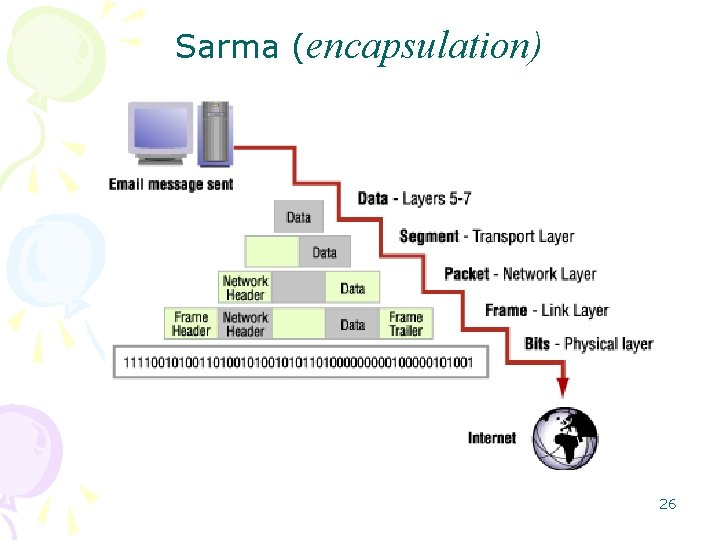 Sarma (encapsulation) 26 