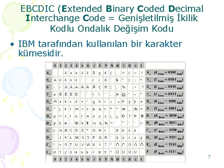 EBCDIC (Extended Binary Coded Decimal Interchange Code = Genişletilmiş İkilik Kodlu Ondalık Değişim Kodu